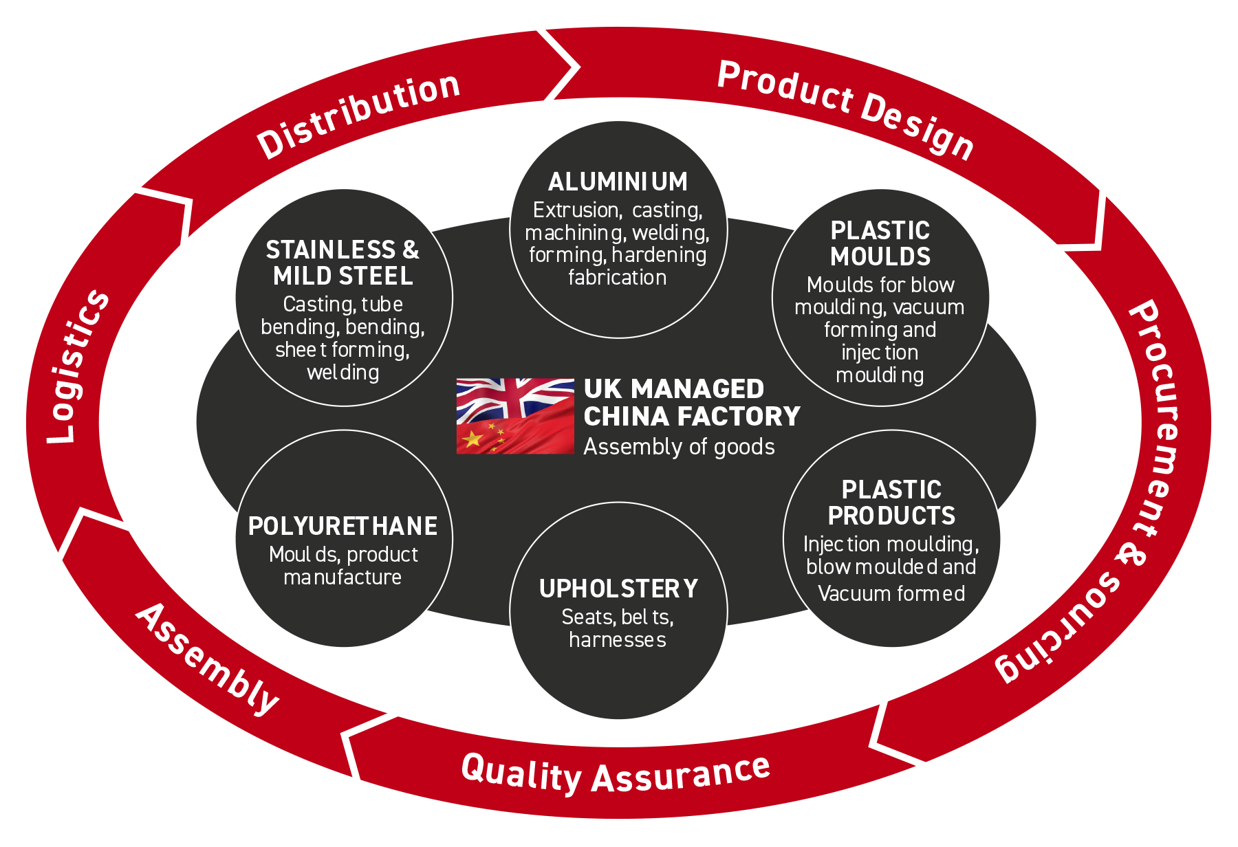 Urathon company overview